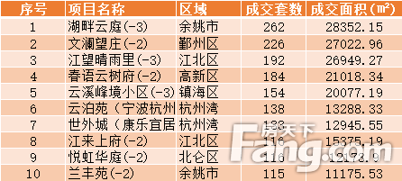 宁波镇海房价最新动态，市场走势、影响因素与未来展望