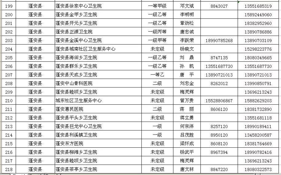 最新医疗机构设置标准的深度探讨