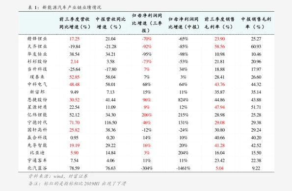 最新铋价格分析，一吨价格揭晓！