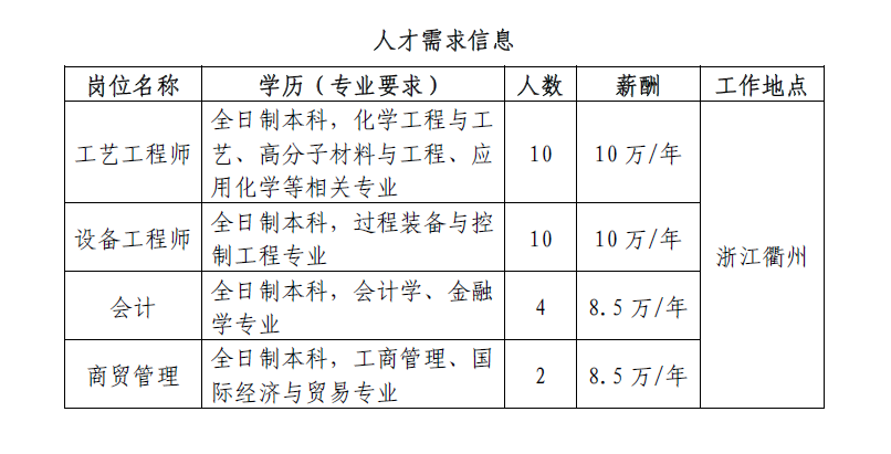 河北建滔化工最新招聘动态与职业机会深度探讨