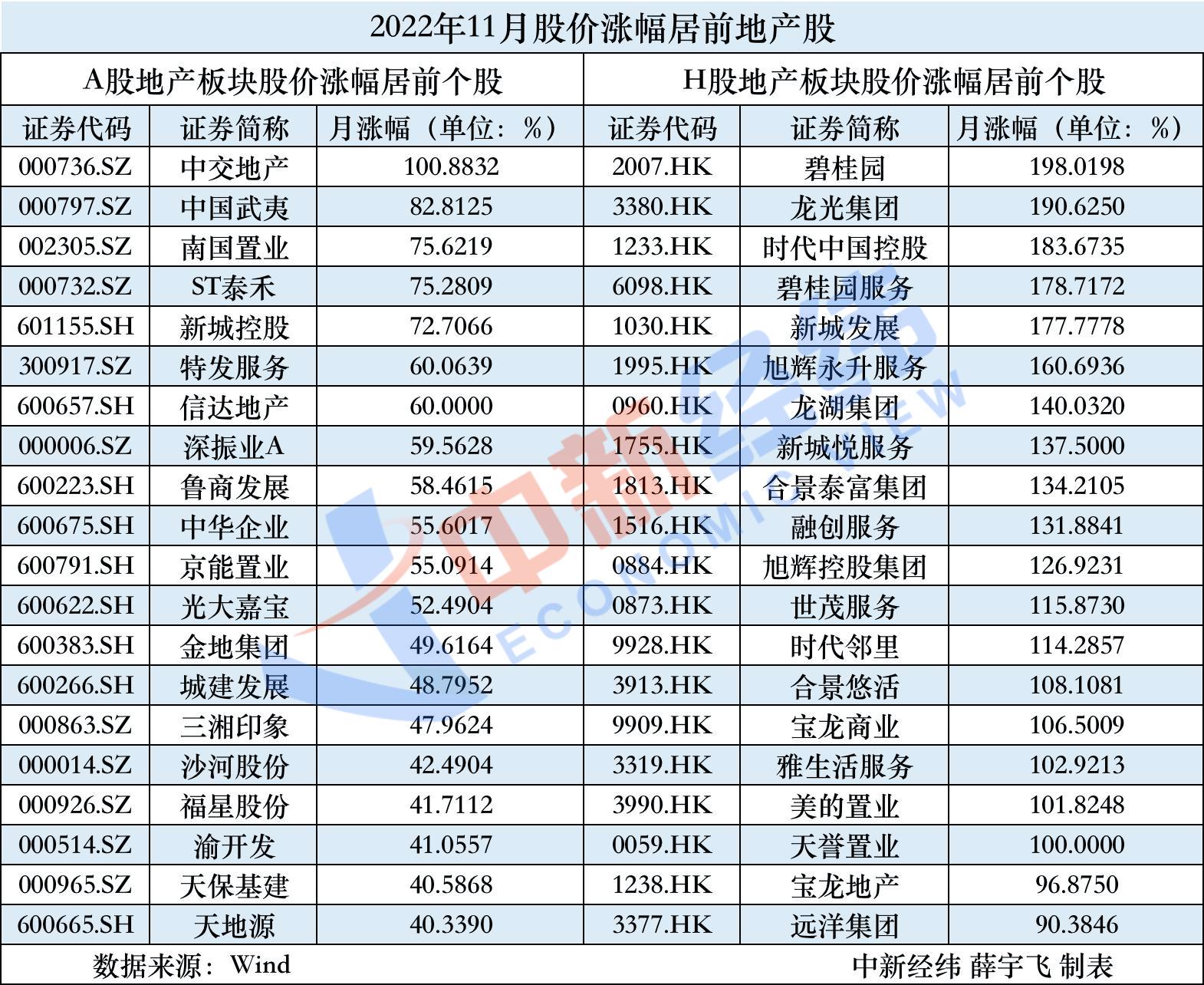 中国武夷股票最新消息全面解析