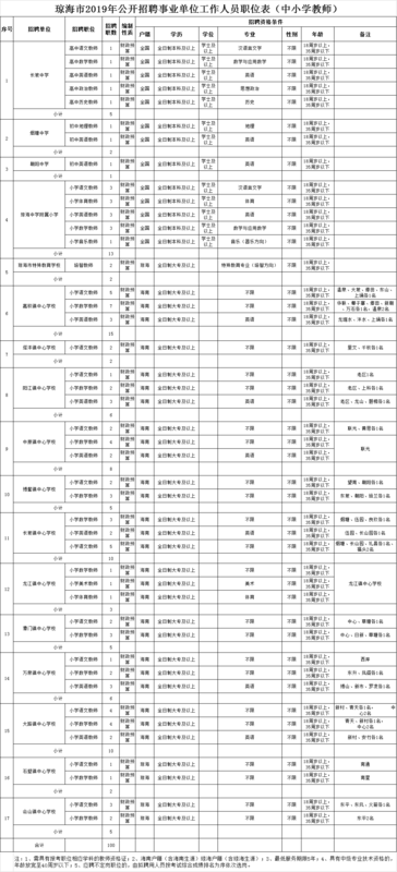 琼海市最新招聘信息汇总