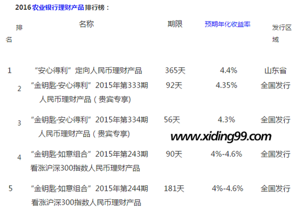 银行最新理财产品排行与深度解读分析