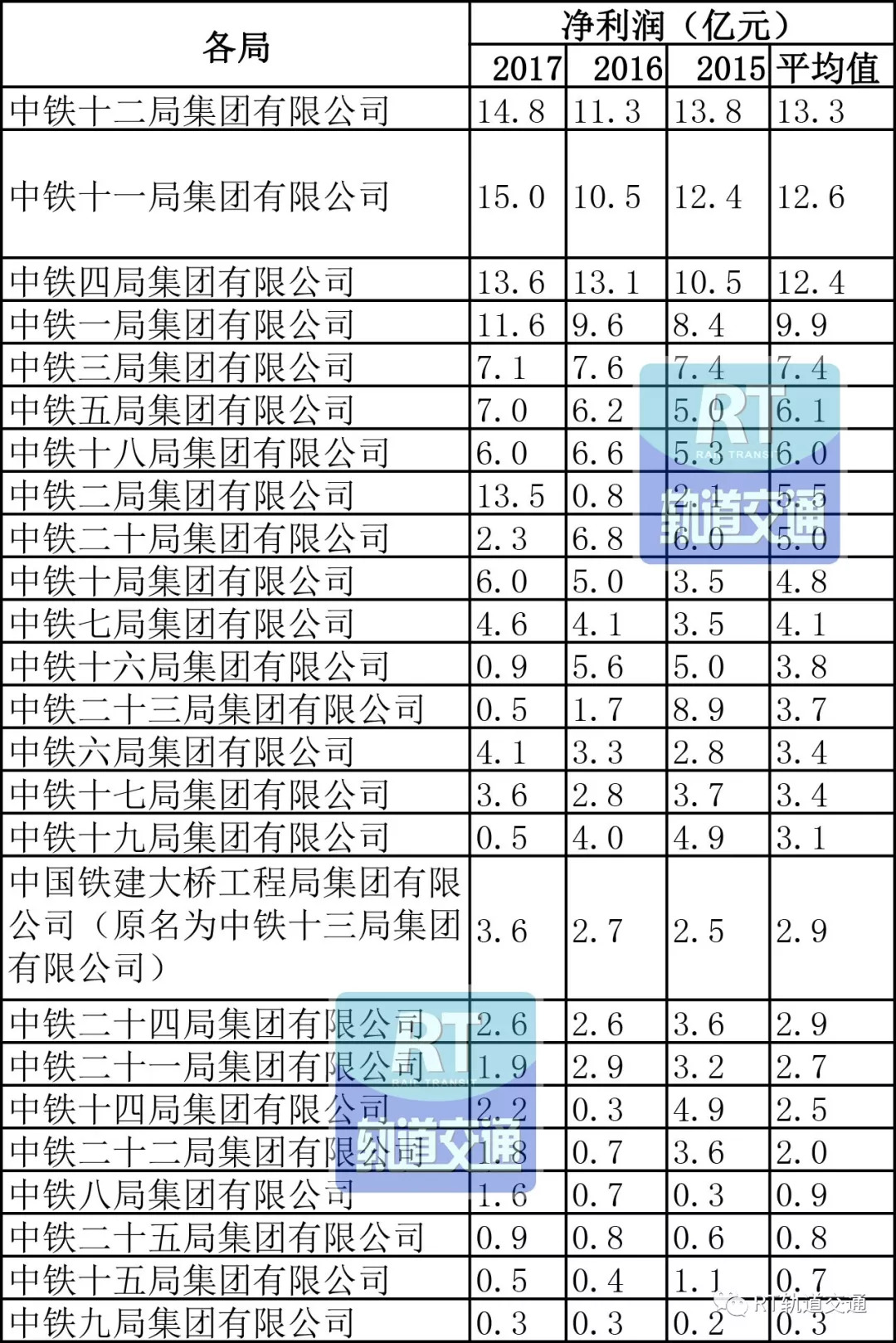 中国中铁局最新排名及其全国与全球影响力概览