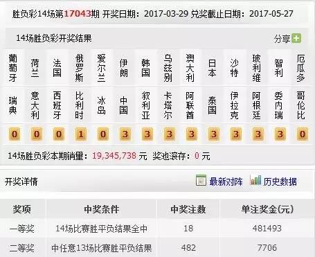 澳门六开奖结果今天开奖记录查询｜精选解析落实策略