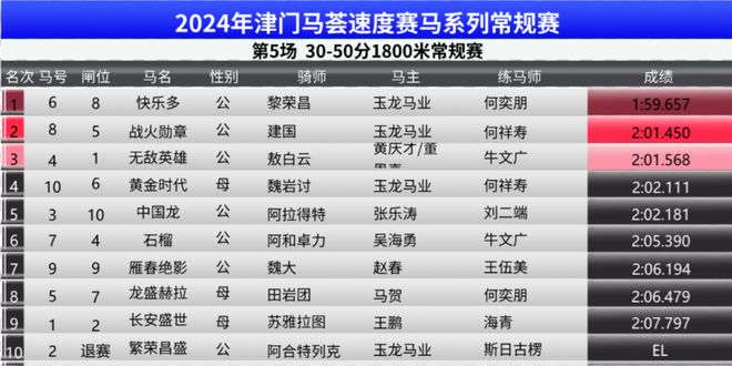 2024买马资料免费网站｜折本精选解释落实