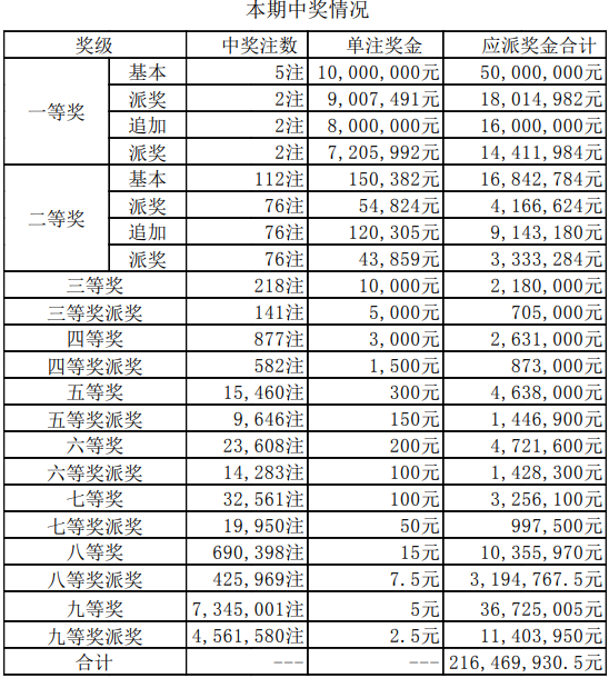 新澳门今期开奖结果记录查询｜深度解答解释定义