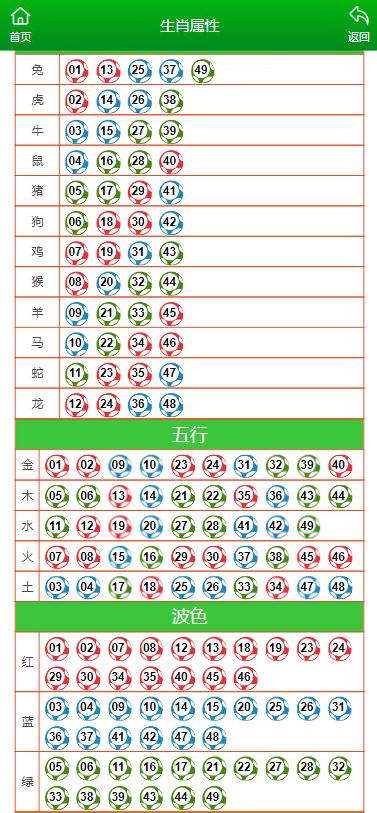 澳门今晚开特马+开奖结果104期｜折本精选解释落实