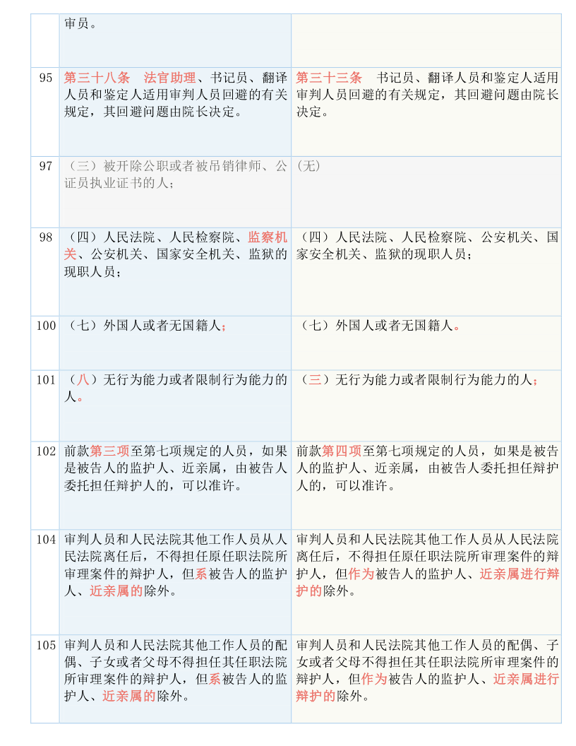 77778888管家婆必开一期｜决策资料解释落实