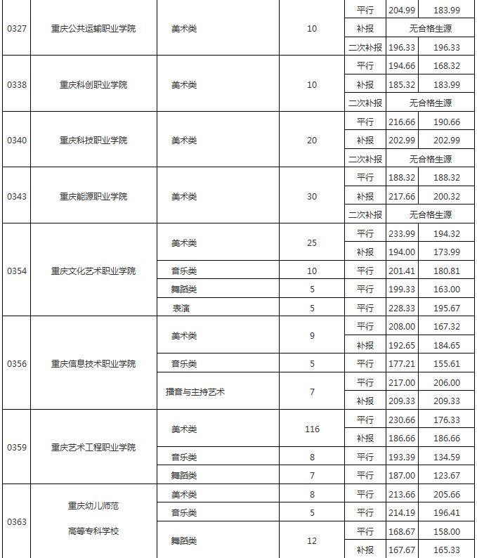 贵州省高考最新录取情况解析