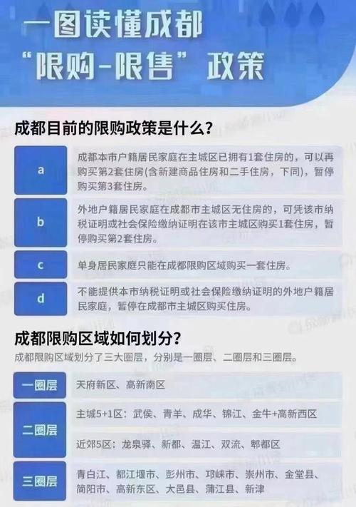 成都购房政策最新消息全面解读与指南