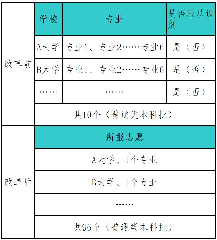 河北高考改革最新方案，迈向公平科学的教育未来之路