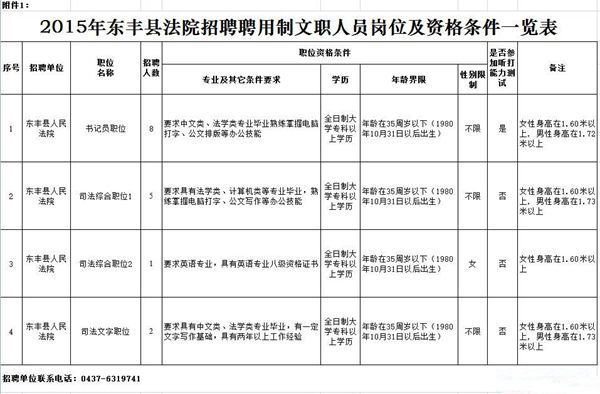 东丰县最新招聘动态揭秘，2017年招聘概览