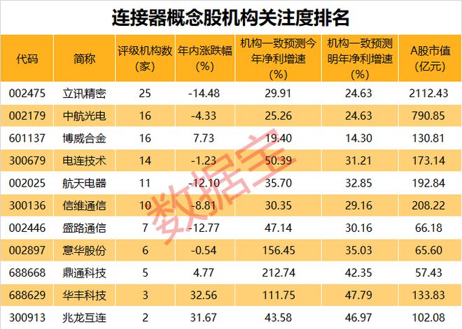 电连技术上市最新动态深度剖析