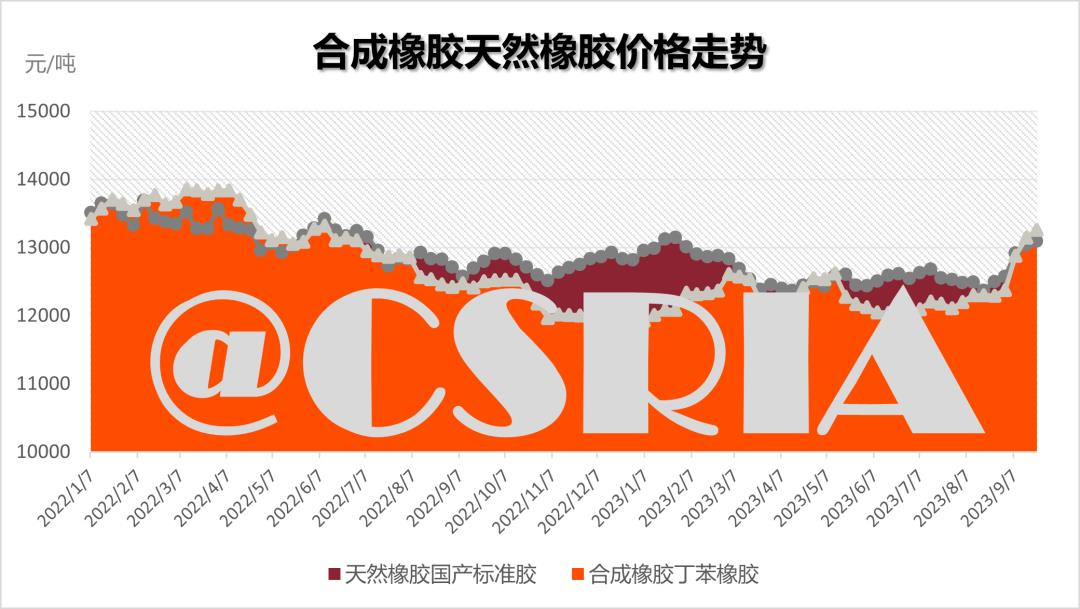 天然橡胶现货价格最新动态解析