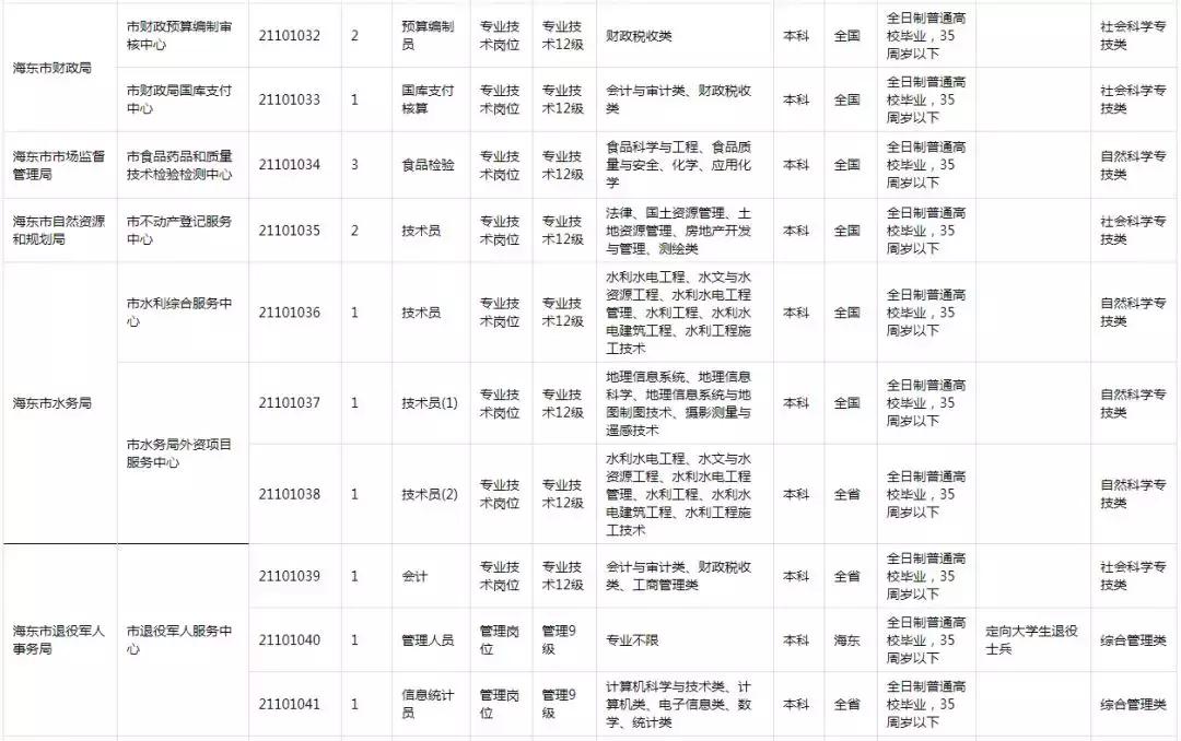 西宁市最新招聘信息汇总