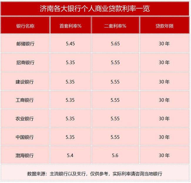 济南房贷利率最新动态，市场走势及影响分析